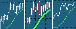 Bars, Candles and Line Charts