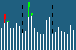Volume Flags