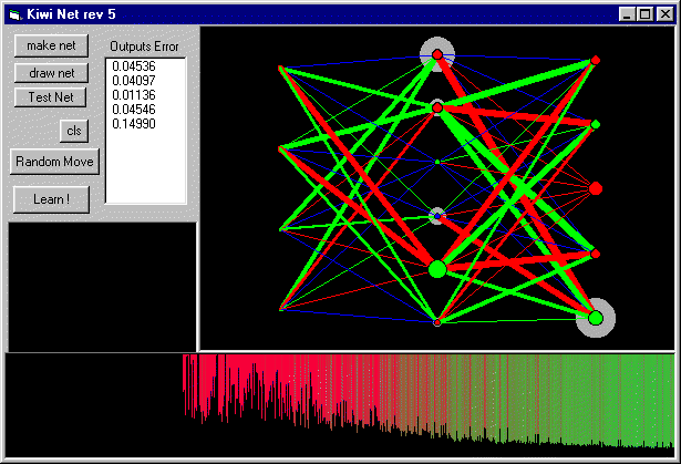 Neural Network Research