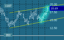 bounce buy in channel