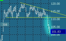 gap and drop from triangle