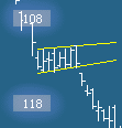 Auto Trend Lines here.....